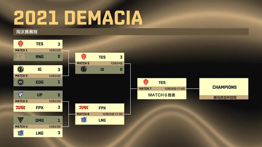德玛西亚杯总决赛赛程