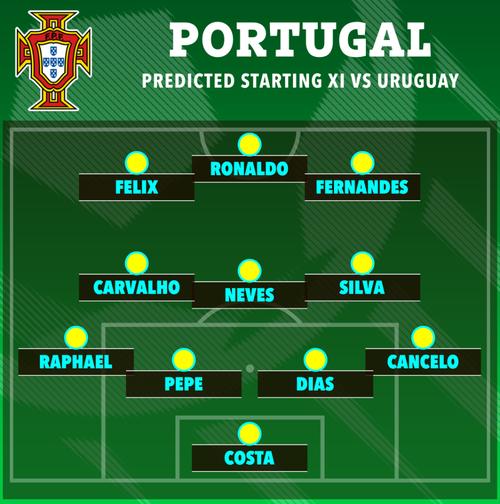 葡萄牙对乌拉圭预测比分