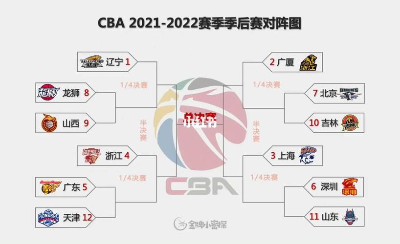 cba2021-2022赛季赛程